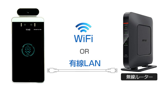 電源を入れて 有線LANまたはWiFiでルーターと接続します