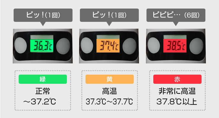 ランプの色と電子音で温度をお知らせします