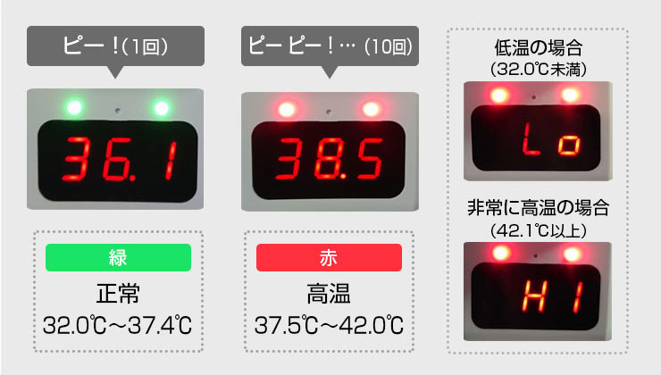 ランプの色と電子音で温度をお知らせします