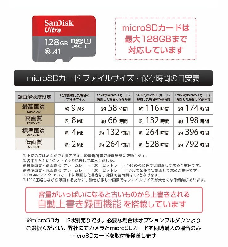 microSDカードに録画