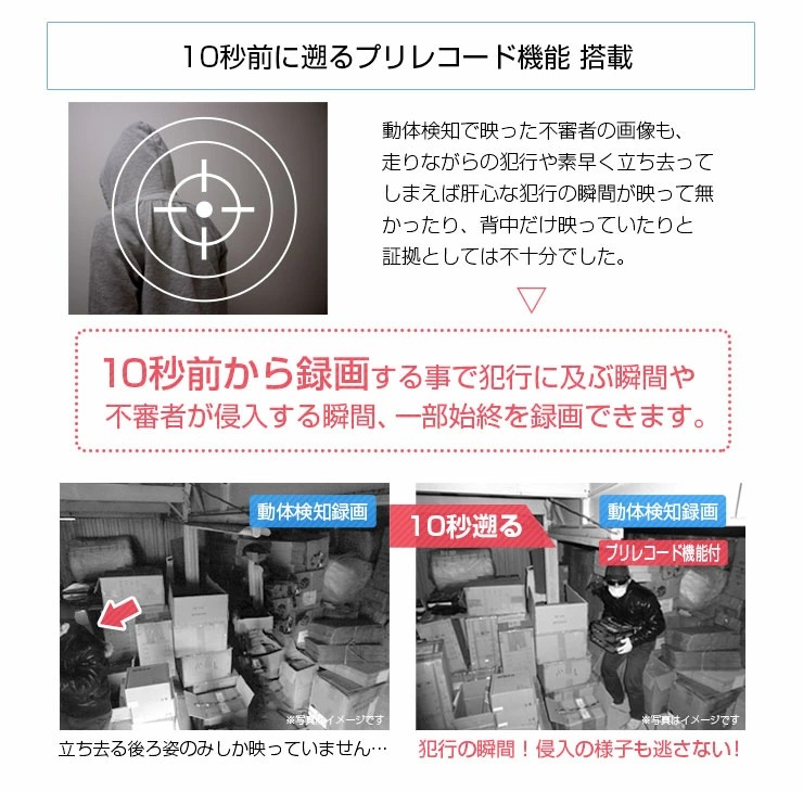 1.ソーラーパネルの取り付け