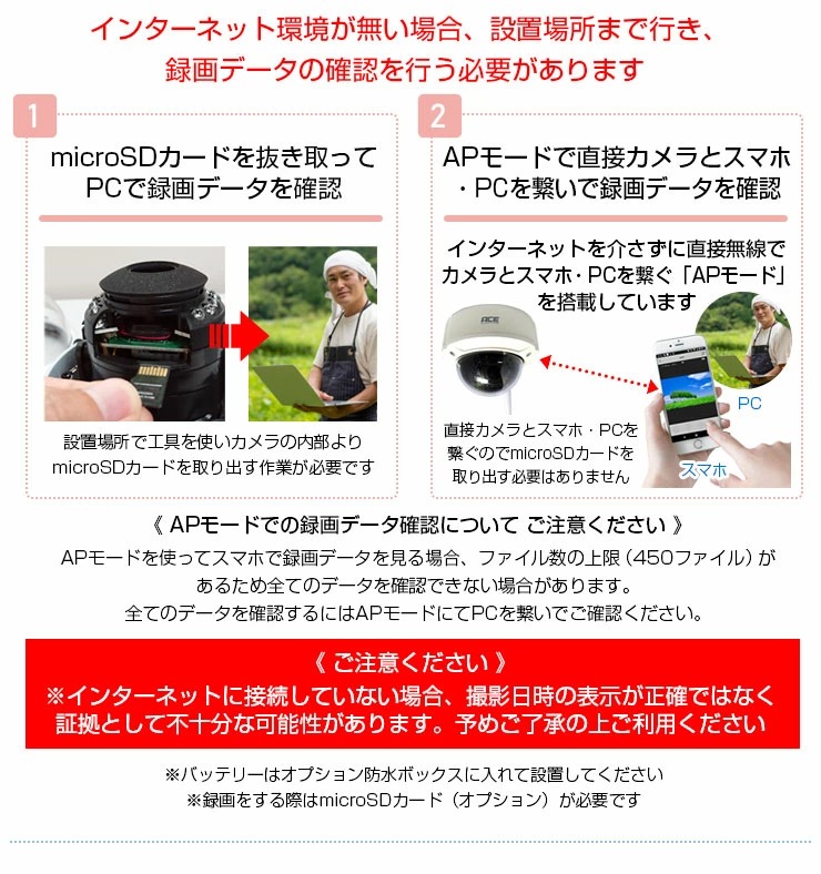 ソーラーパネル、防犯カメラのシステム構成