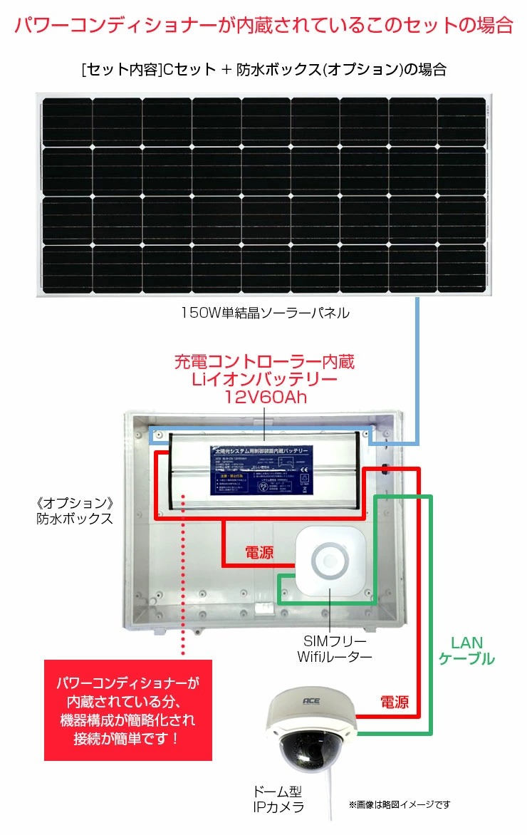 配線作業は工具を使いとても面倒！