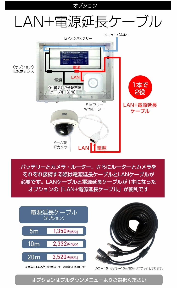 ソーラーパネル、防犯カメラのシステム構成