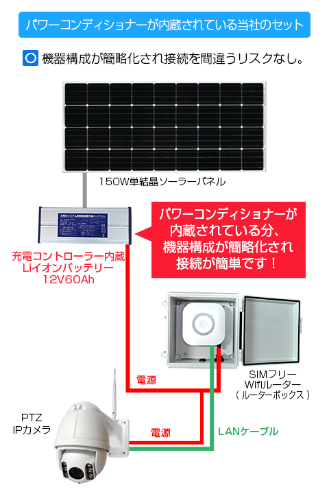 パワーコンディショナーが内蔵されている当社のセット