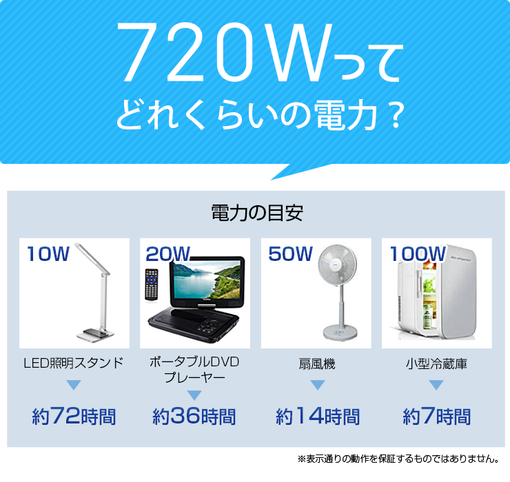 リチウムイオンバッテリー