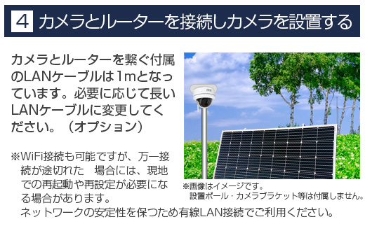4.カメラとルーターを接続