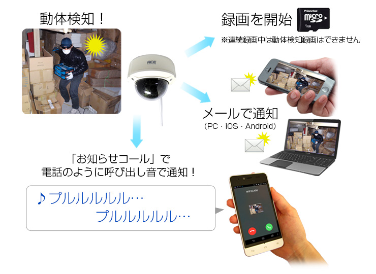 1.ソーラーパネルの取り付け