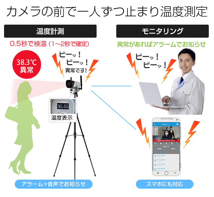 カメラの前で一人ずつ止まり温度測定