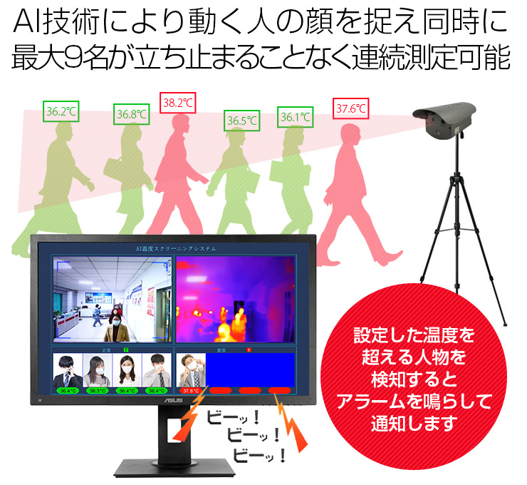 AI技術により動く人の顔を捉え同時に最大6名が立ち止まることなく連続測定可能